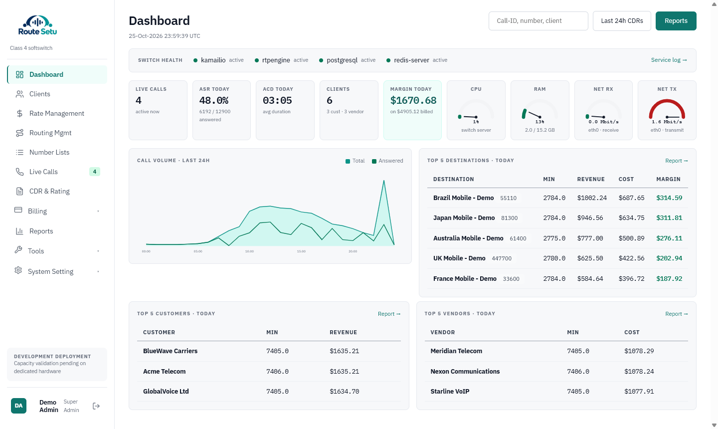 Route-Setu Voice dashboard screenshot